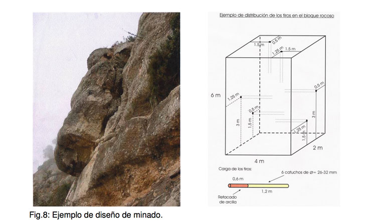 Tratamiento del Macizo Rocoso del ferrocarril de Cremallera de Monistrol a Montserrat